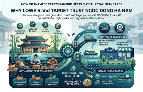 How Vietnamese Craftsmanship Meets Global Retail Standards: Why Lowe's and Target Trust Ngoc Dong Ha Nam