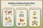 How to Secure Your Home Decor Supply Chain: Crucial Lessons from the 2020-2025 Logistics Disruptions