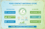 The Future of Sustainable Tableware: Navigating Global FCM Compliance, FDA Standards, and EU Regulation 1935/2004 in 2026 and Beyond